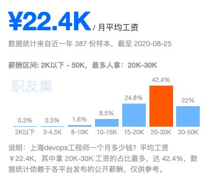 IT人都在学的DevOps课程 明年跳槽全指着这了