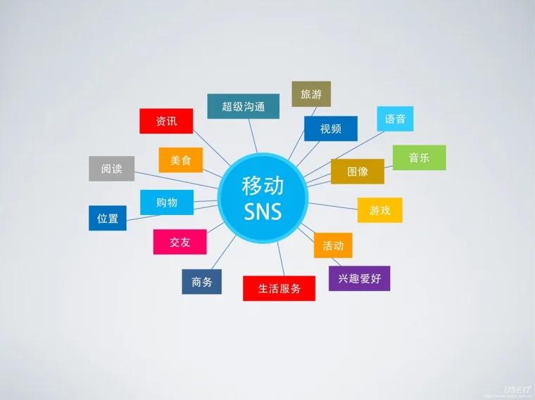 全面解析SNS 定义与现代信息社会的基础软件服务