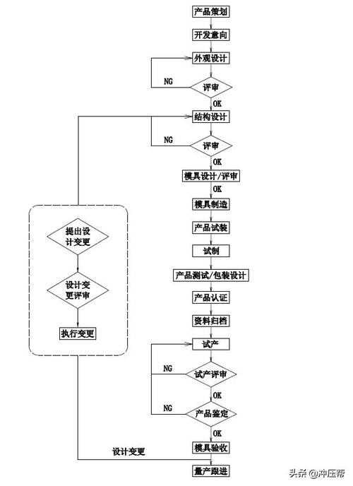 基础软件服务企业的新产品开发程序与项目流程图构建指南