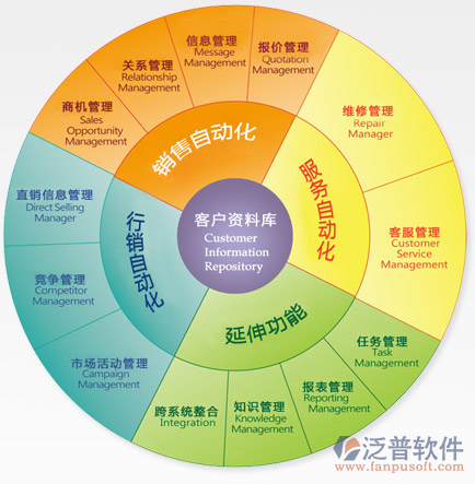 客户在线服务系统在企业发展中的重要性 基础软件服务的战略价值