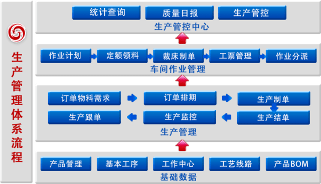 适合工厂的erp生产管理软件-上海管家婆工贸版_手机网